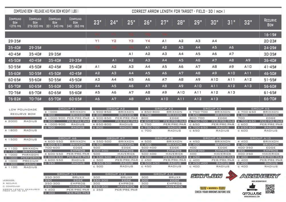 Trubka šípu SKYLON BRUXX ID 8,0